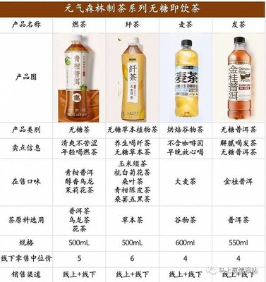 2023飲料熱點類目盤點 國貨汽水崛起撼動兩樂格局，運動飲料市場一超多強態勢延續